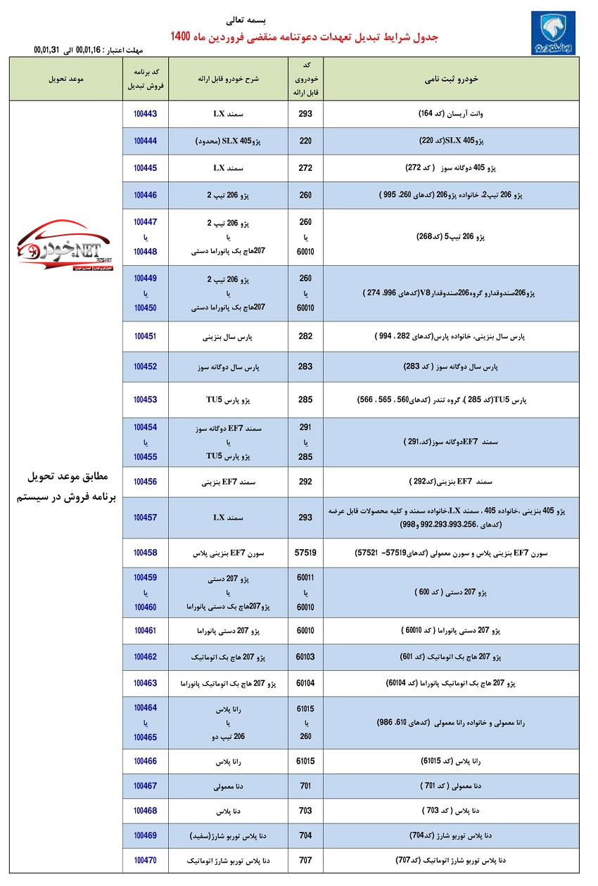 طرح تبدیل حواله‌های ایران خودرو - فروردین 1400